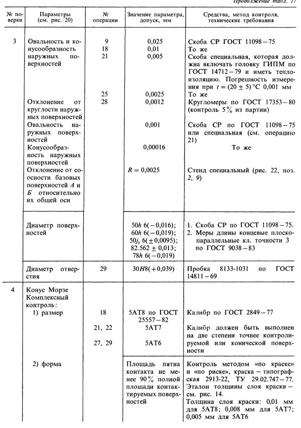 Контроль відповідальних параметрів шпинделя токарно-гвинторізного верстата Контроль відповідальних параметрів шпинделя токарно-гвинторізного верстата